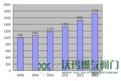 電磁閥價(jià)格與利潤(rùn)趨勢(shì),市場(chǎng)大有所為