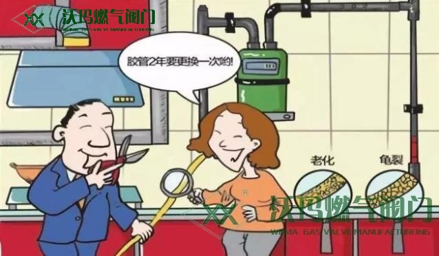 燃?xì)庠钣猛甑降滓灰P(guān)閉表前燃?xì)饪傞y門